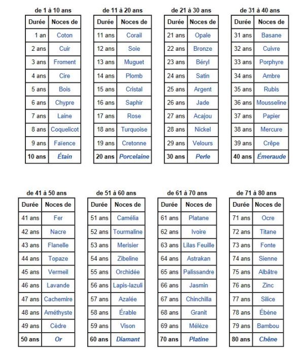 2014-03-23 16_03_29-Anniversaire de mariage — Wikipédia